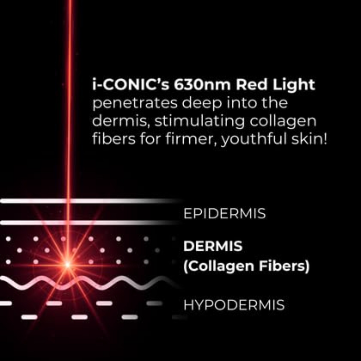 i-CONIC Smart Electric Eye Rejuvenation LED Mask
